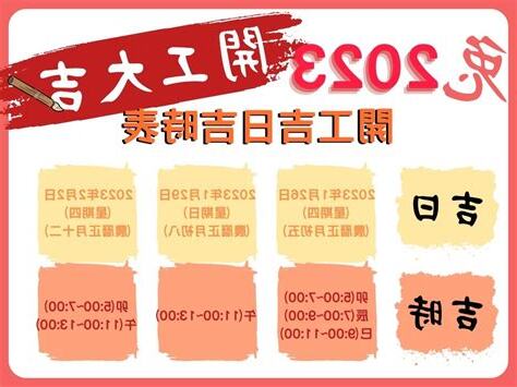 2023裝潢開工吉日