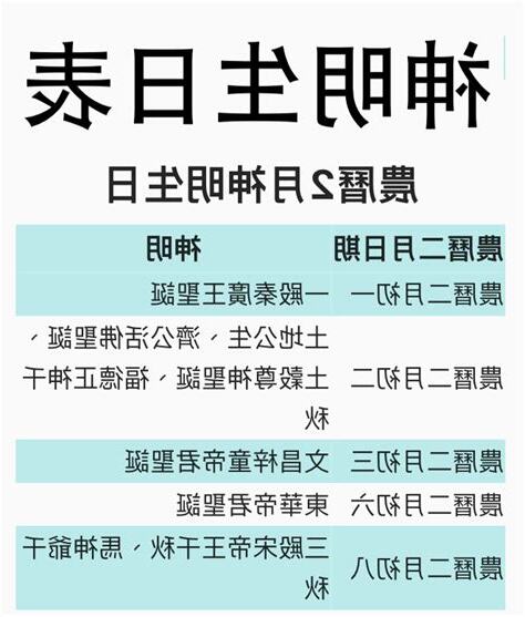神明職位