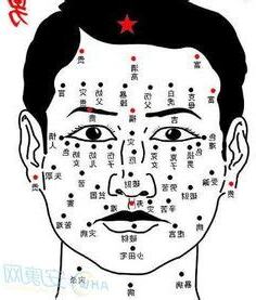 鼻子痣的位置