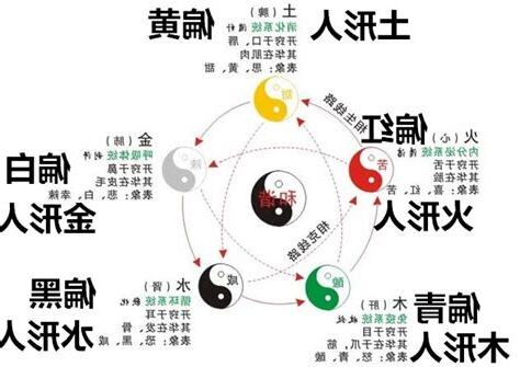 八字火多的人