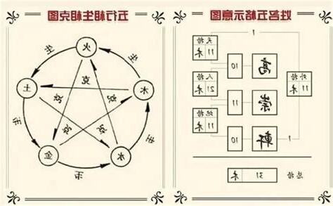 周易姓名學