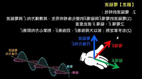 電磁波方向判斷