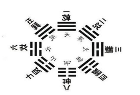 天地定位山澤通氣意思