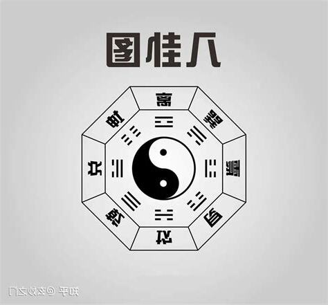 八卦六十四