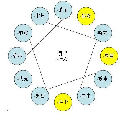 生肖相生相剋