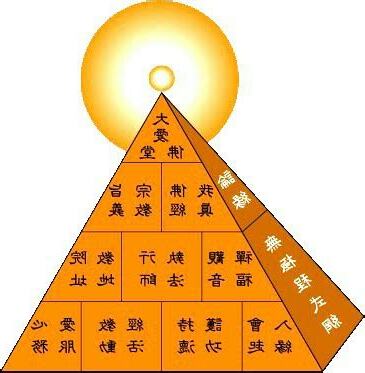 神佛位階圖
