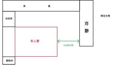 衣櫃角煞