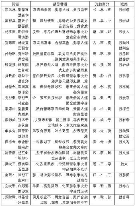 姓名搭配