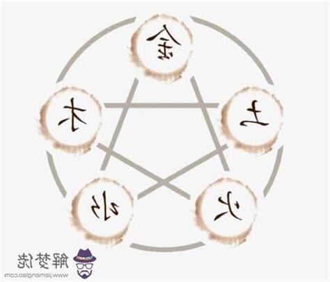 金木水火土怎麼看