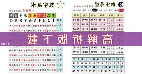 數字風水
