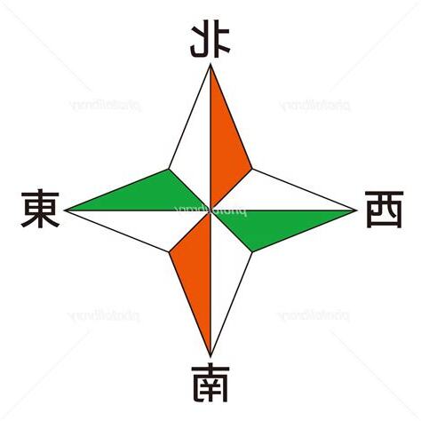 4方位