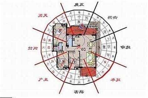 西北方风水