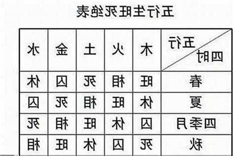 八字旺衰