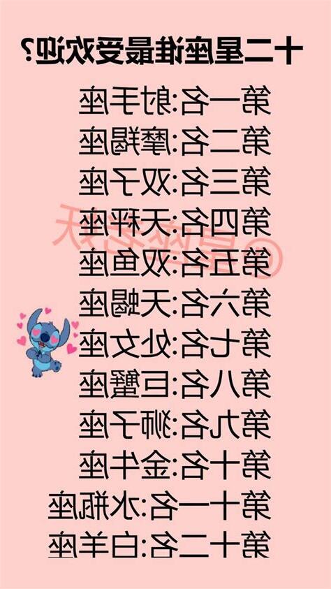 最受歡迎星座