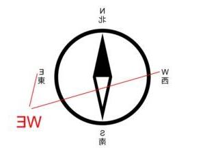 東西南北怎麼分