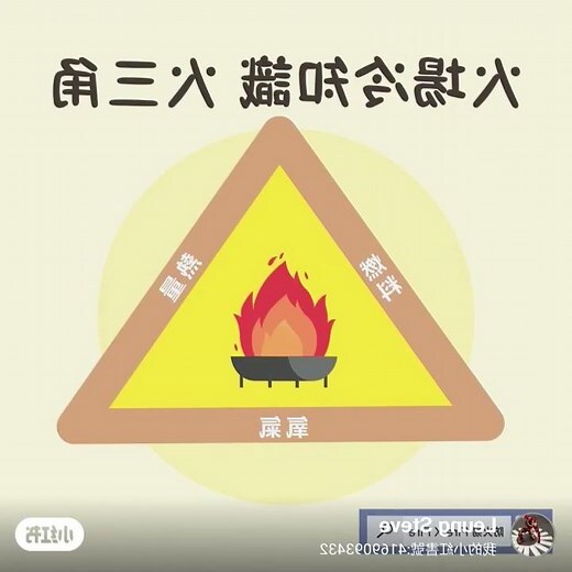 火三角元素