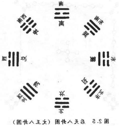 八卦功用