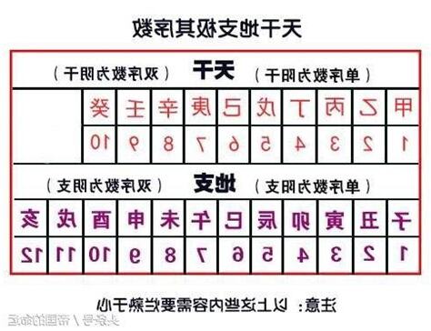 12天干時間