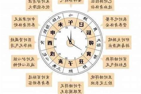 庚辰五行