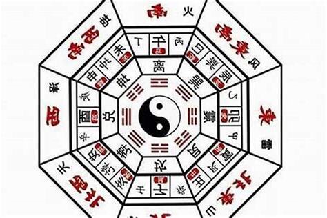 座南朝北財位