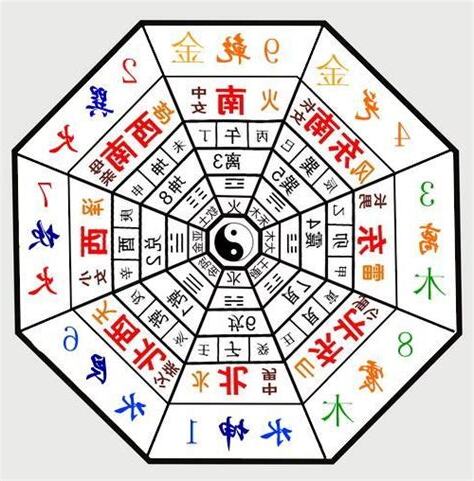 三元九运