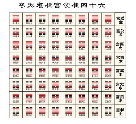 63卦
