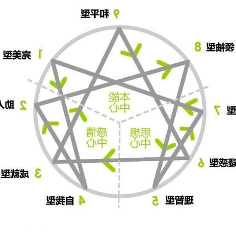 九宮人格