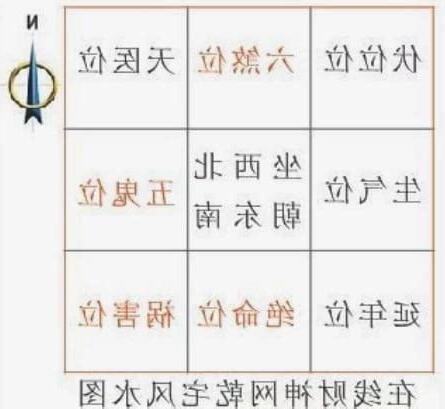 西北朝東南