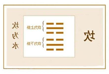 坎為水命卦