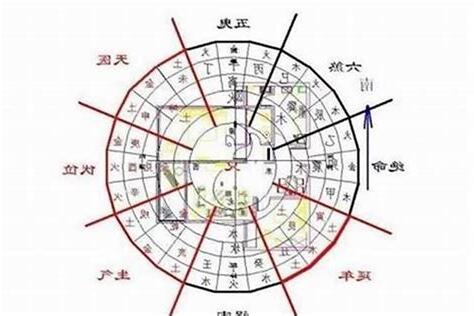 朝西南風水