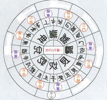 子山午向八運