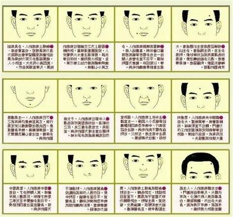 男面相分析