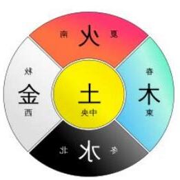 金木水火土代表顏色