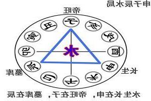 申子辰三合水局