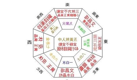 今天的財位