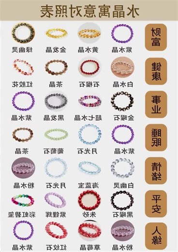 功效水晶种类介绍