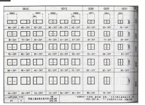 窗戶尺寸表