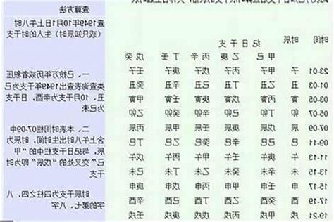八字怎麼看