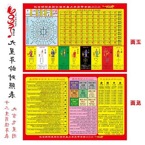 九宮命格對照表