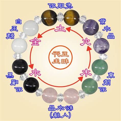 白水晶五行屬性