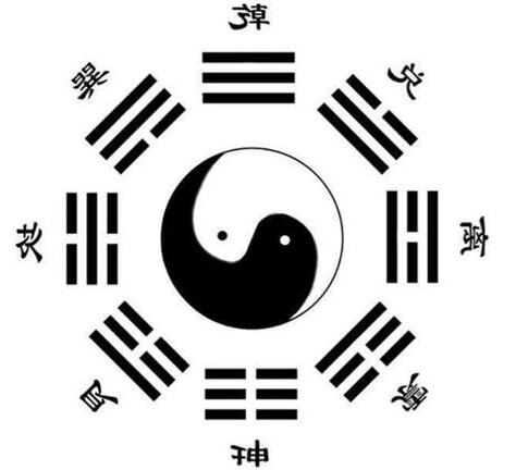 艮八卦