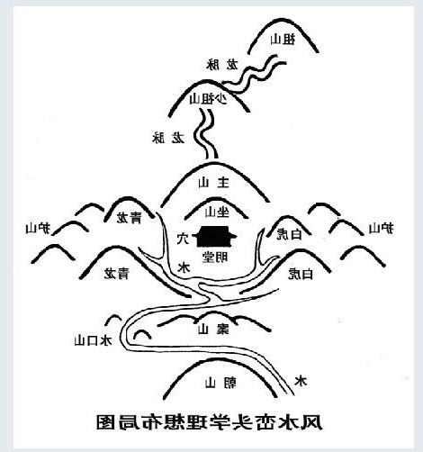 巒頭派