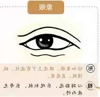 眼睛風水