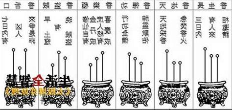 看香火
