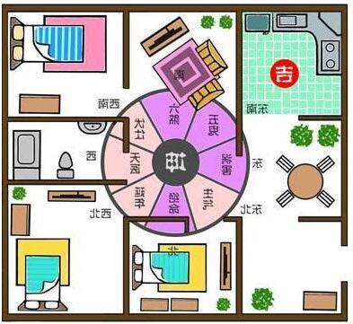 廚房風水方位
