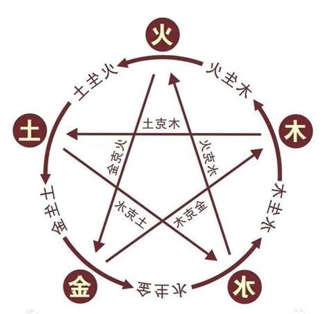 馨五行