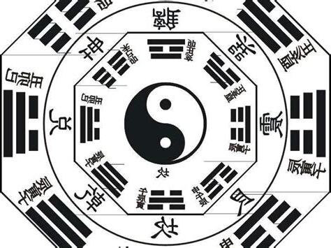 免費八字