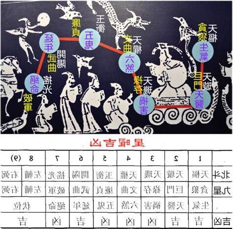 五鬼神煞