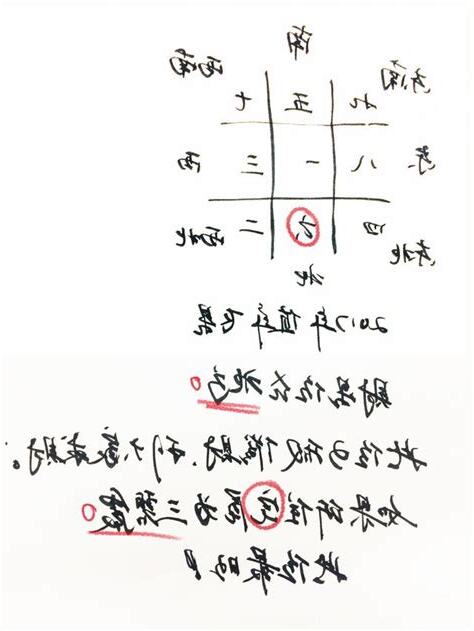 今年的財位在哪裏