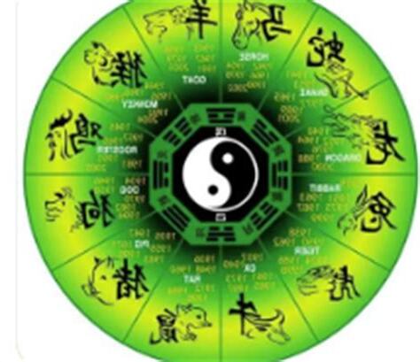 1970是什么生肖